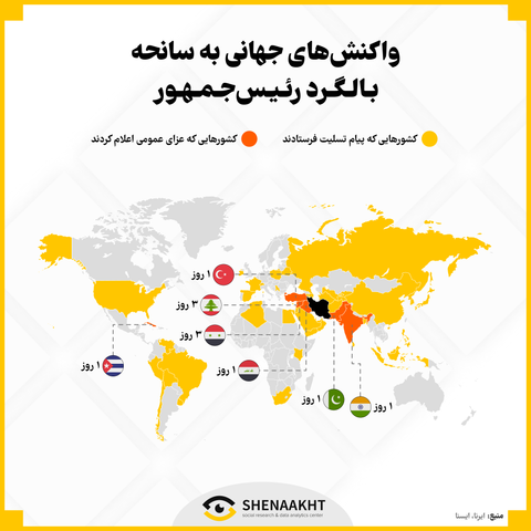 واکنش‌های جهانی به سانحه بالگرد رئیس‌جمهور